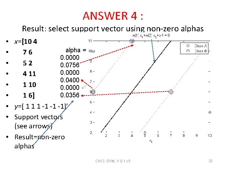 ANSWER 4 : Result: select support vector using non-zero alphas • x=[10 4 alpha ANSWER 4 : Result: select support vector using non-zero alphas • x=[10 4 alpha