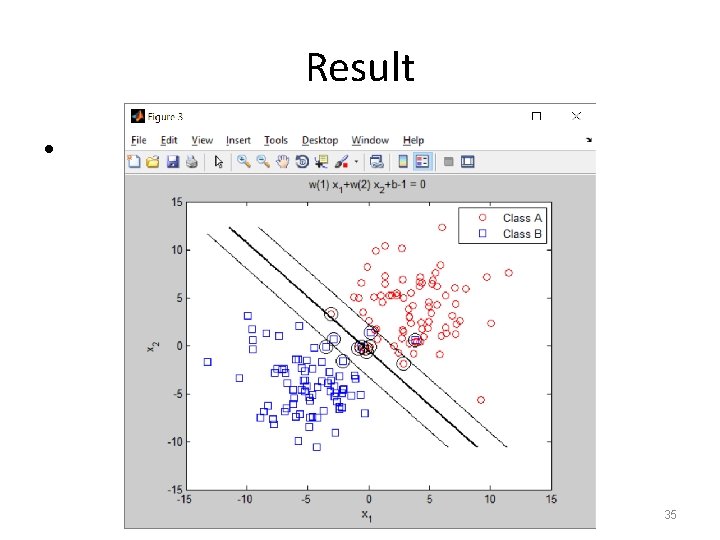 Result • Ch 13. SVM, V. 0. 1. c 5 35 Result • Ch 13. SVM, V. 0. 1. c 5 35