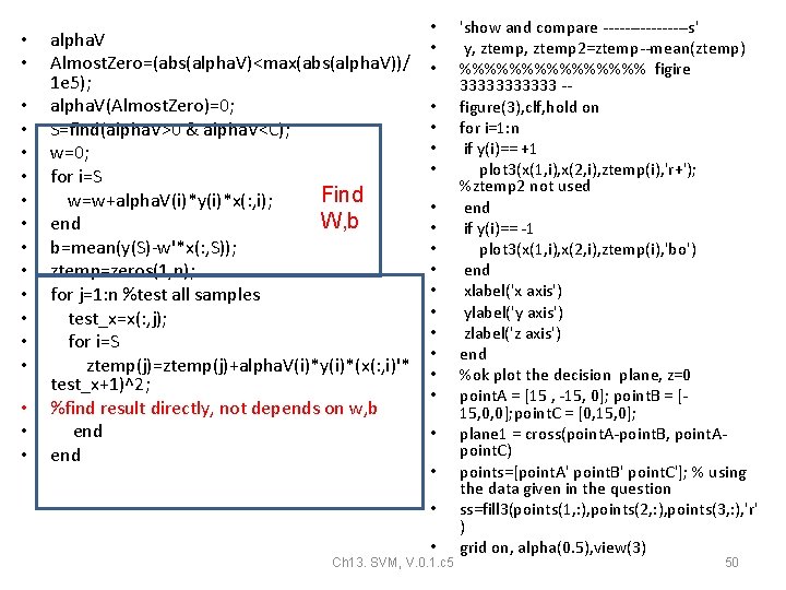 • • • • • alpha. V Almost. Zero=(abs(alpha. V)<max(abs(alpha. V))/ 1 e • • • • • alpha. V Almost. Zero=(abs(alpha. V)<max(abs(alpha. V))/ 1 e