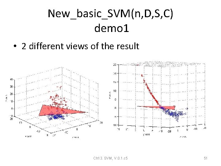 New_basic_SVM(n, D, S, C) demo 1 • 2 different views of the result Ch New_basic_SVM(n, D, S, C) demo 1 • 2 different views of the result Ch