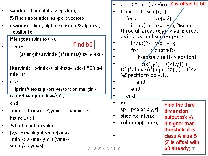 • • • • svindex = find( alpha > epsilon); % Find unbounded • • • • svindex = find( alpha > epsilon); % Find unbounded