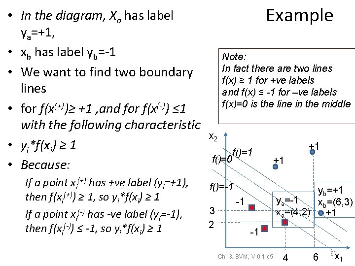 • In the diagram, Xa has label ya=+1, • xb has label yb=-1 • In the diagram, Xa has label ya=+1, • xb has label yb=-1