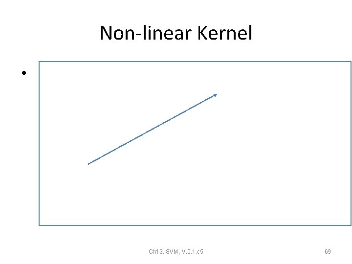 Non-linear Kernel • Ch 13. SVM, V. 0. 1. c 5 69 Non-linear Kernel • Ch 13. SVM, V. 0. 1. c 5 69