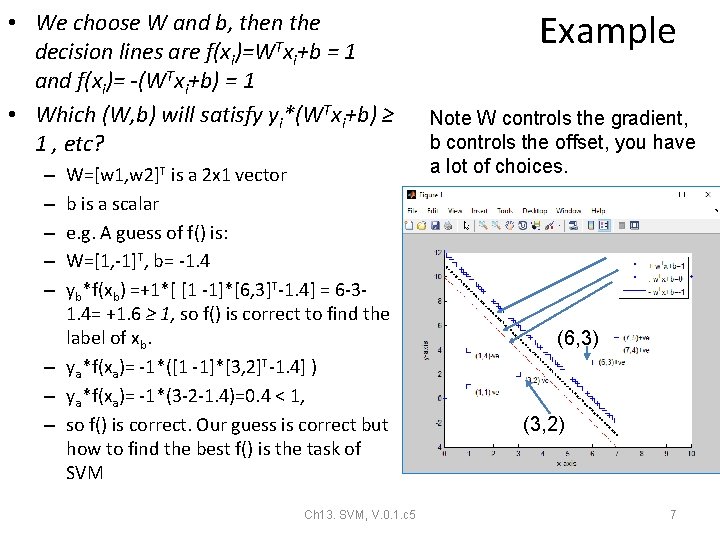 • We choose W and b, then the decision lines are f(xi)=WTxi+b = • We choose W and b, then the decision lines are f(xi)=WTxi+b =