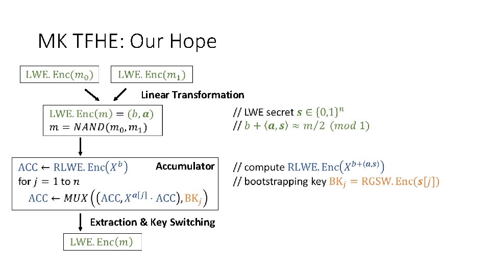 MK TFHE: Our Hope Linear Transformation Accumulator Extraction & Key Switching 
