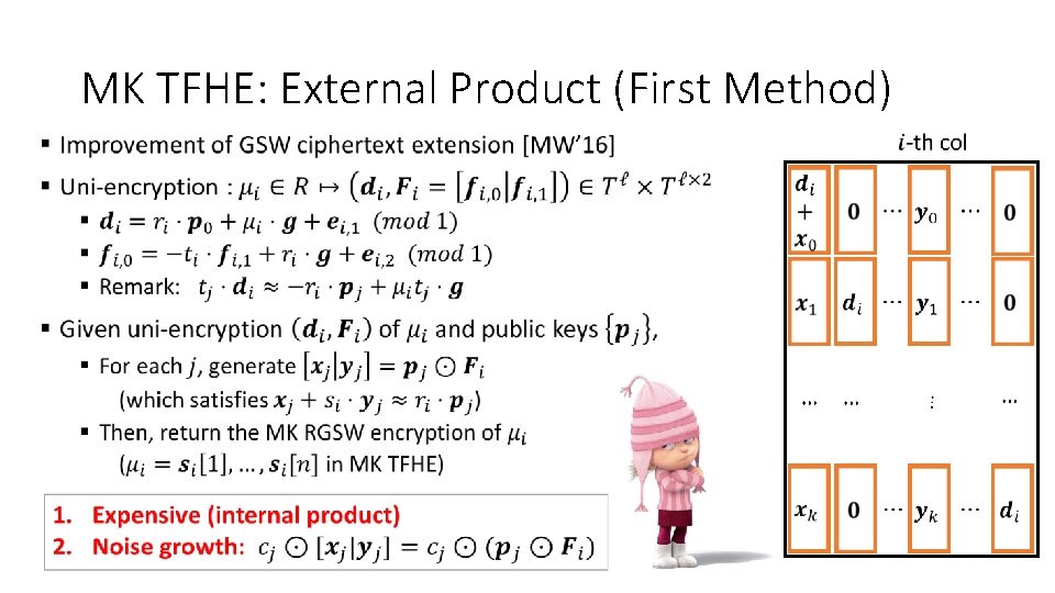 MK TFHE: External Product (First Method) • 