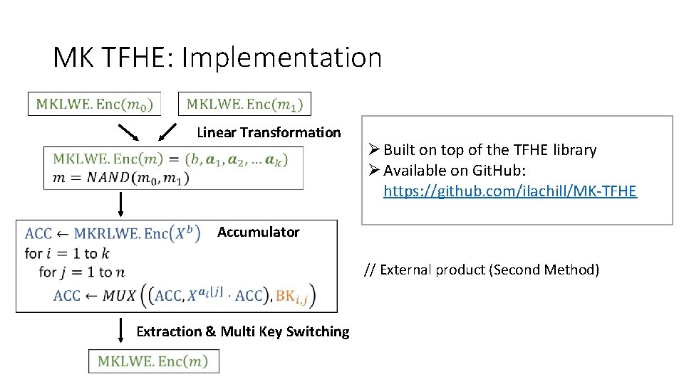 MK TFHE: Implementation Linear Transformation Ø Built on top of the TFHE library Ø