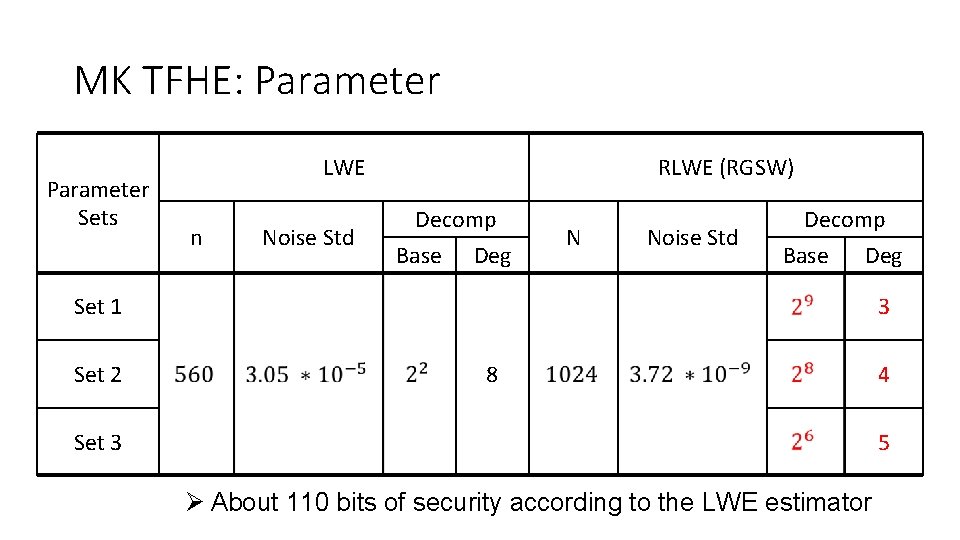 MK TFHE: Parameter Sets LWE n Noise Std RLWE (RGSW) Decomp Base Deg N