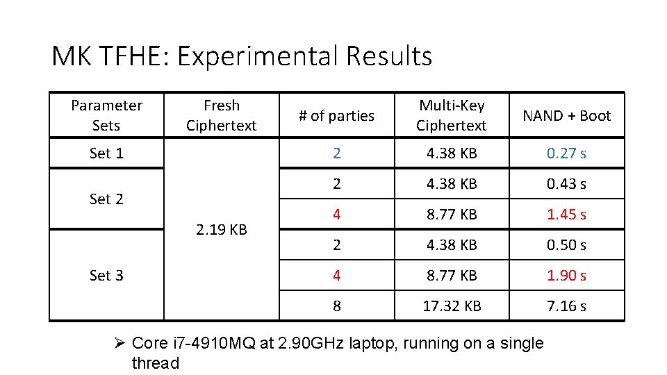 MK TFHE: Experimental Results Parameter Sets Fresh Ciphertext Set 1 Set 2 2. 19