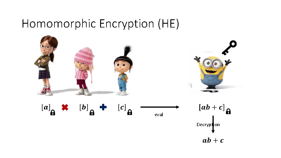 Homomorphic Encryption (HE) eval Decryption 