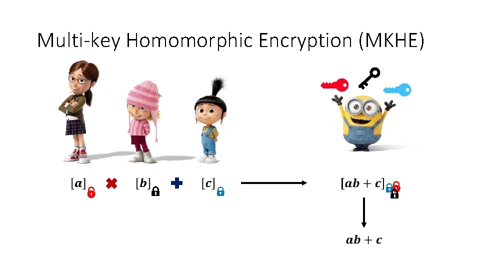 Multi-key Homomorphic Encryption (MKHE) 