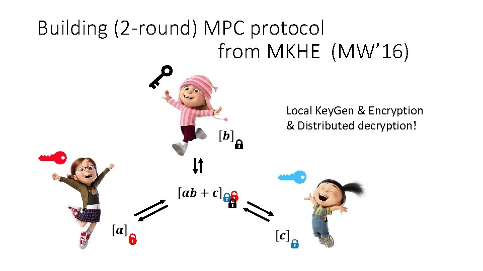 Building (2 -round) MPC protocol from MKHE (MW’ 16) Local Key. Gen & Encryption