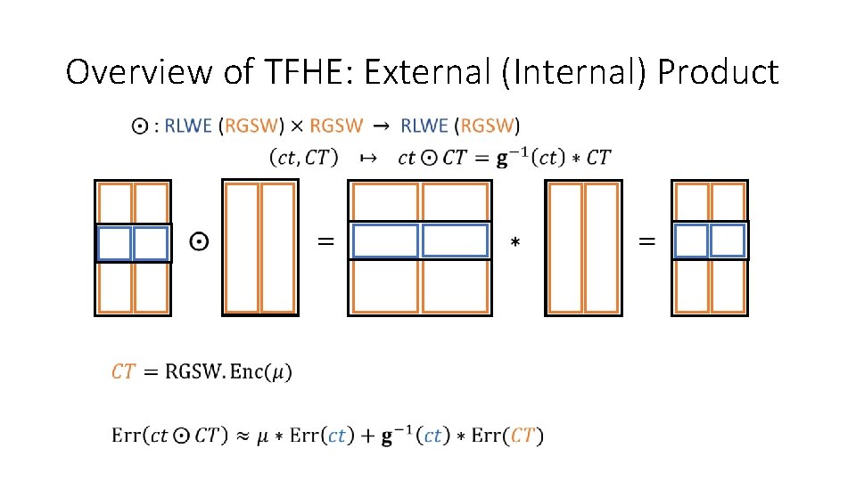 Overview of TFHE: External (Internal) Product • 