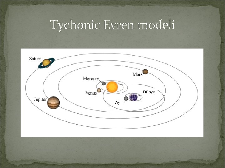 Tychonic Evren modeli Dünya Ay 