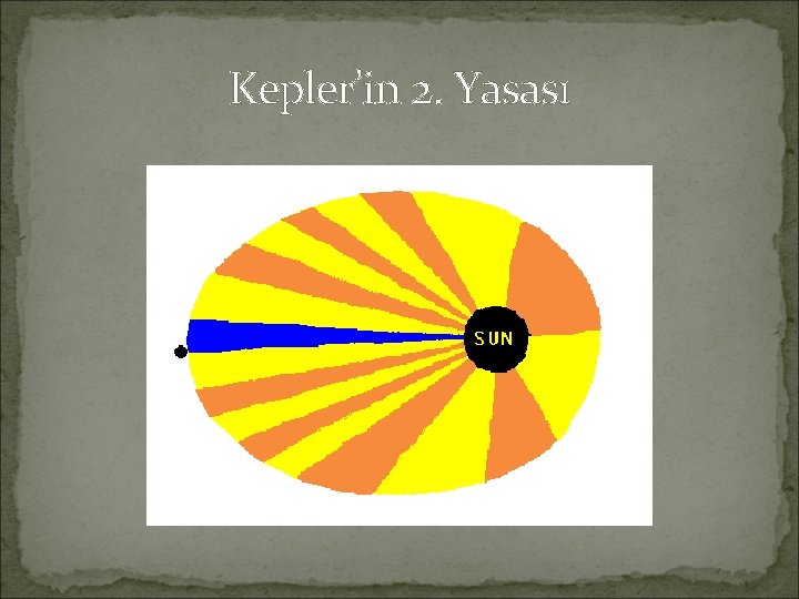 Kepler’in 2. Yasası 