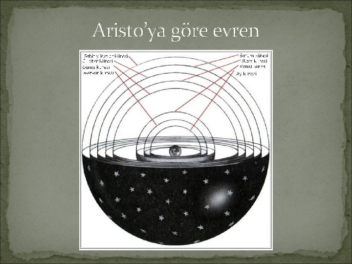 Aristo’ya göre evren 