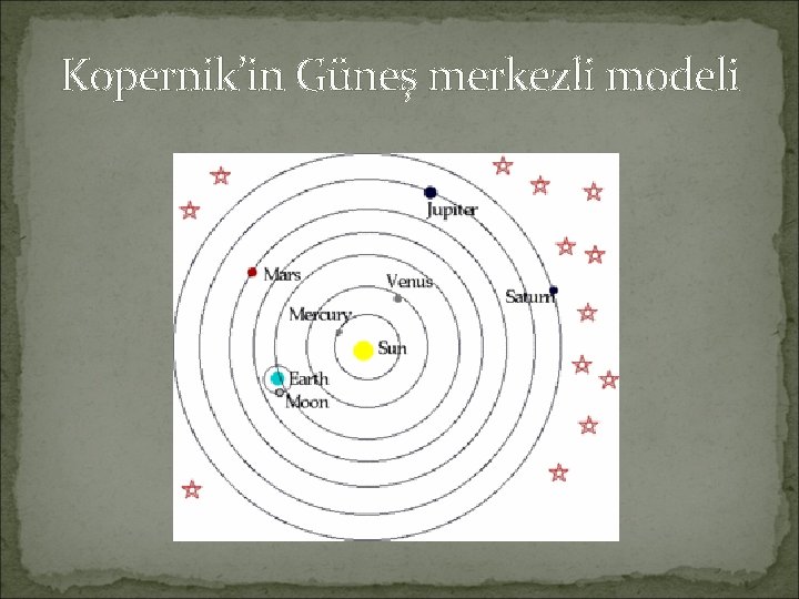 Kopernik’in Güneş merkezli modeli 