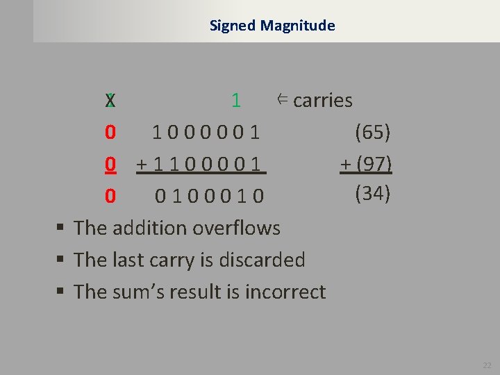 Signed Magnitude 1 X 1 ⇐ carries 0 1000001 (65) 0 +1100001 + (97)