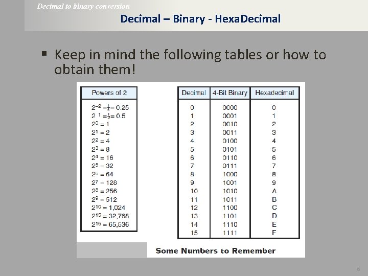 Decimal to binary conversion Decimal – Binary - Hexa. Decimal § Keep in mind