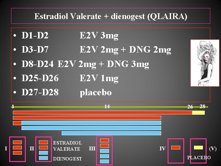 Estradiol Valerate + dienogest (QLAIRA) • • • D 1 -D 2 E 2