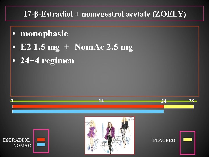 17 -β-Estradiol + nomegestrol acetate (ZOELY) • monophasic • E 2 1. 5 mg