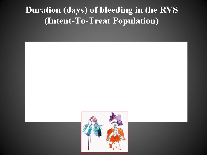 Duration (days) of bleeding in the RVS (Intent-To-Treat Population) 