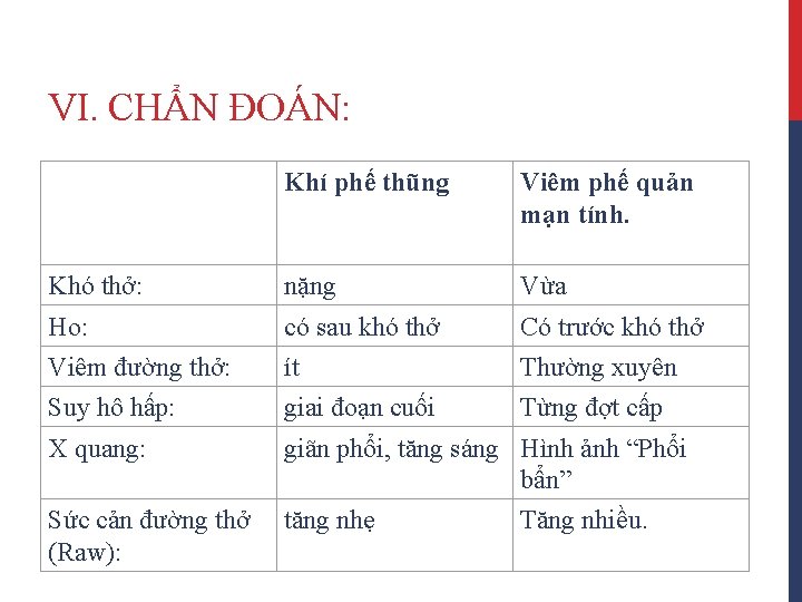 VI. CHẨN ĐOÁN: Khí phế thũng Viêm phế quản mạn tính. Khó thở: nặng