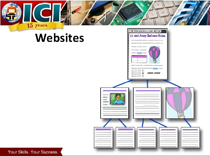 Web Resource Html Fundamentals of HTML Identifying the basic terms of