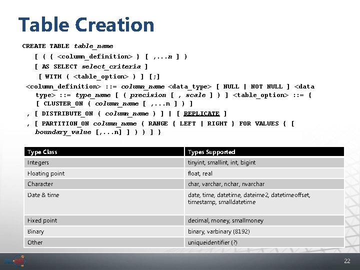 Table Creation CREATE TABLE table_name [ ( { <column_definition> } [ , . .