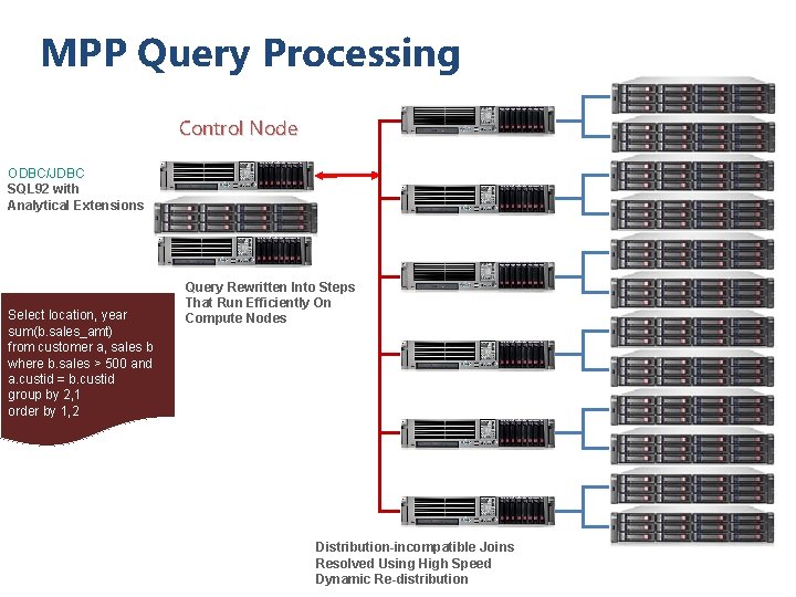 MPP Query Processing Control Node ODBC/JDBC SQL 92 with Analytical Extensions Select location, year