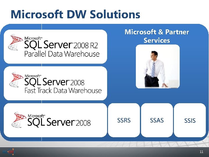 Microsoft DW Solutions Microsoft & Partner Services SSRS SSAS SSIS 11 