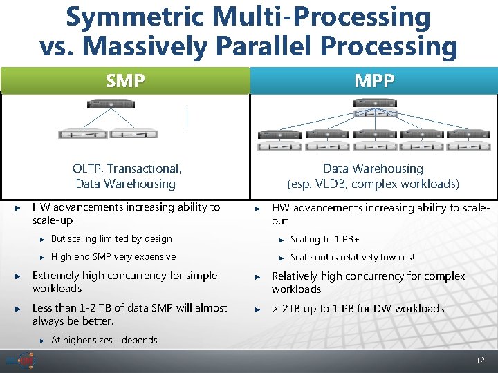 Symmetric Multi-Processing vs. Massively Parallel Processing SMP MPP OLTP, Transactional, Data Warehousing (esp. VLDB,