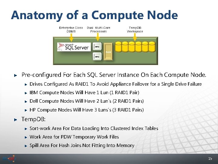 Anatomy of a Compute Node Pre-configured For Each SQL Server Instance On Each Compute