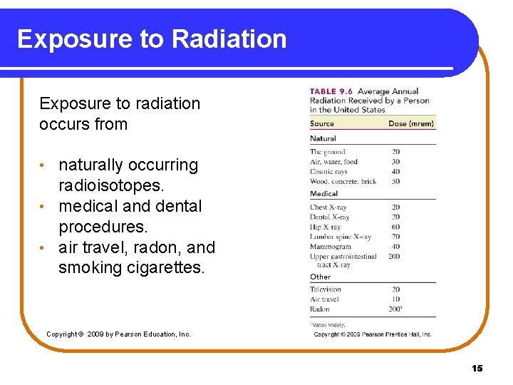 Exposure to Radiation Exposure to radiation occurs from naturally occurring radioisotopes. • medical and
