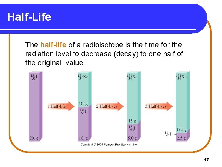 Half-Life The half-life of a radioisotope is the time for the radiation level to