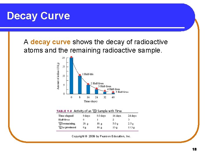 Decay Curve A decay curve shows the decay of radioactive atoms and the remaining