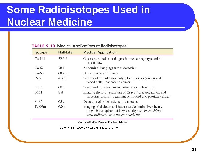 Some Radioisotopes Used in Nuclear Medicine Copyright © 2009 by Pearson Education, Inc. 21