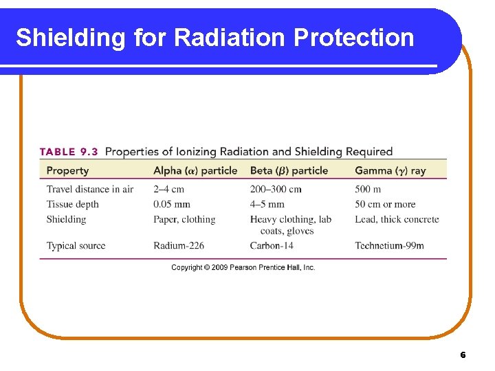 Shielding for Radiation Protection 6 
