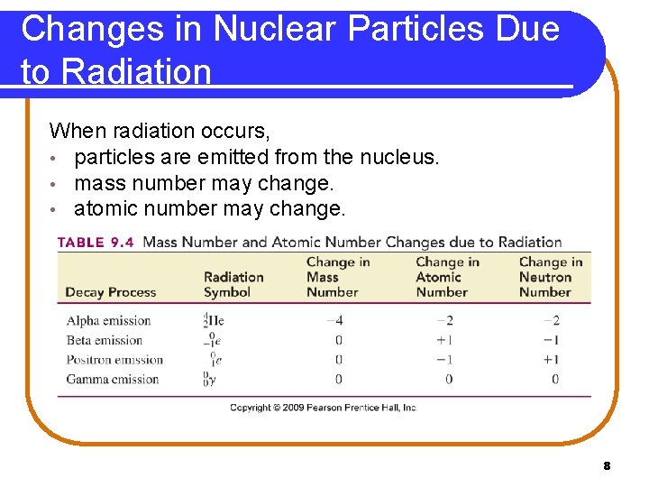 Changes in Nuclear Particles Due to Radiation When radiation occurs, • particles are emitted