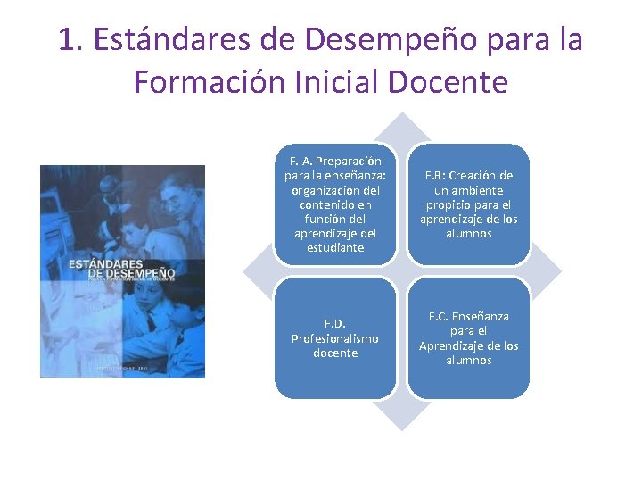 1. Estándares de Desempeño para la Formación Inicial Docente F. A. Preparación para la