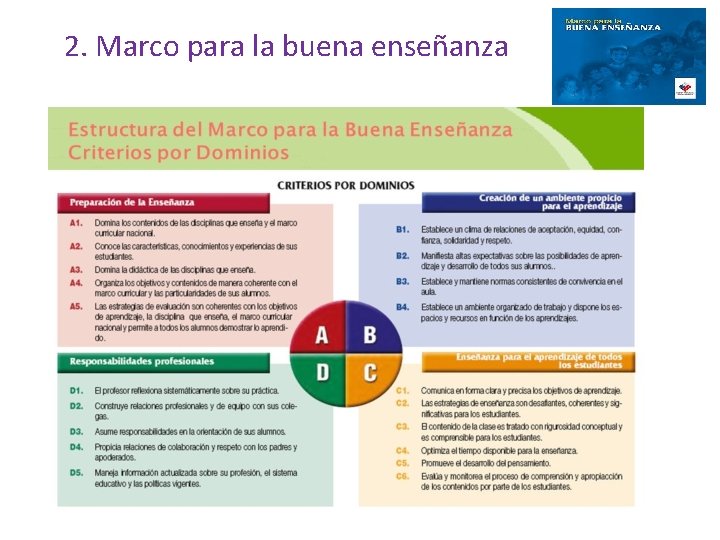 2. Marco para la buena enseñanza 