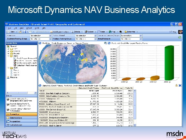 Microsoft Dynamics NAV Business Analytics 