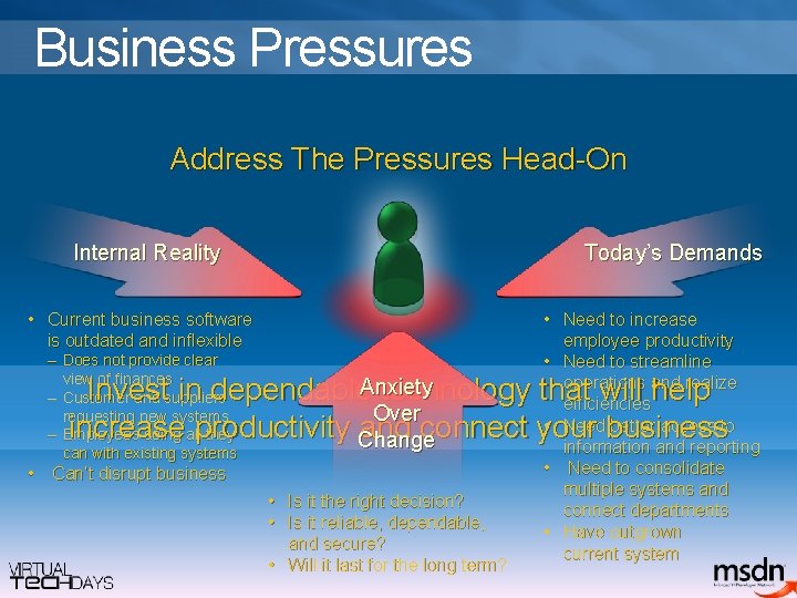 Business Pressures Address The Pressures Head-On Internal Reality Today’s Demands • Current business software