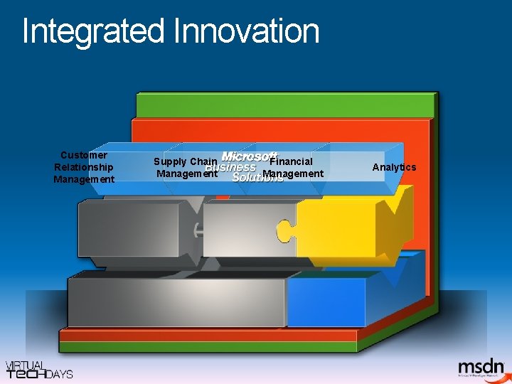 Integrated Innovation ISVs Development Tools Customer Relationship Management Supply Chain Management Financial Management Analytics