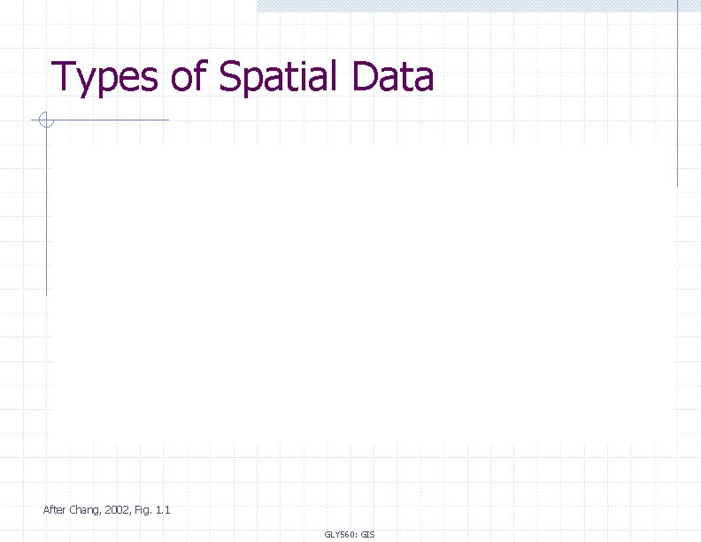 Types of Spatial Data After Chang, 2002, Fig. 1. 1 GLY 560: GIS 