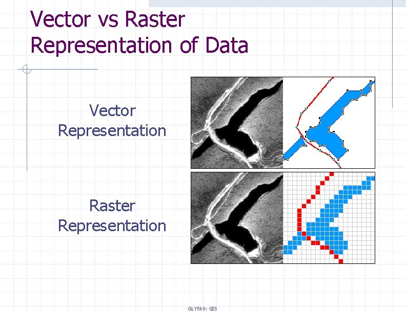 Vector vs Raster Representation of Data Vector Representation Raster Representation GLY 560: GIS 