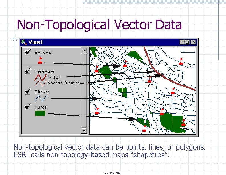 Non-Topological Vector Data Non-topological vector data can be points, lines, or polygons. ESRI calls