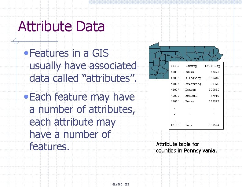 Attribute Data • Features in a GIS usually have associated data called “attributes”. •