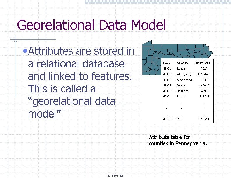 Georelational Data Model • Attributes are stored in a relational database and linked to