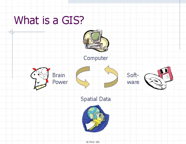 What is a GIS? Computer Brain Power Software Spatial Data GLY 560: GIS 